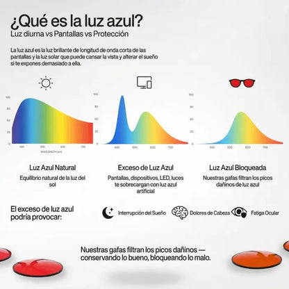 Flow® | Gafas Unisex de Lentes Rojas con Filtro de Luz Azul - Knitec SPAIN